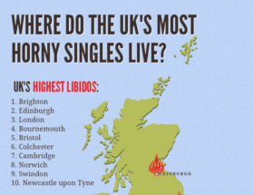 UK horniest singles infographic