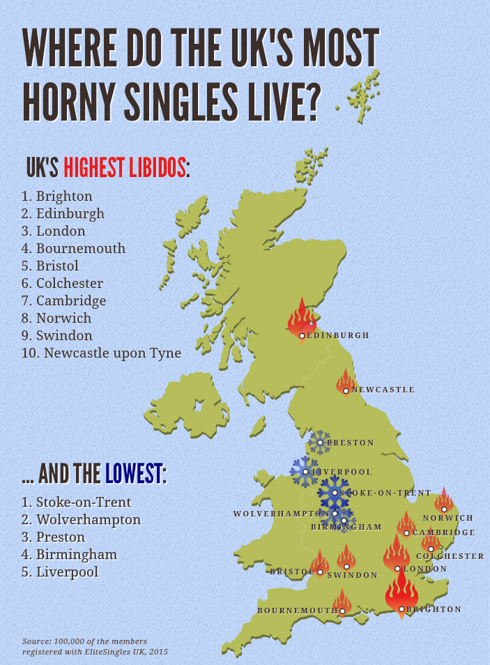 UK horniest singles infographic