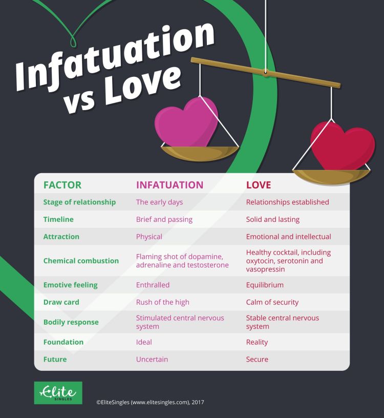 Infatuation definition is what Infatuation vs