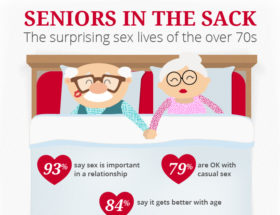 Senior sex infograph