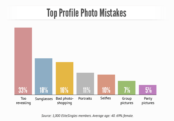 Infograph showing the biggest photo mistakes